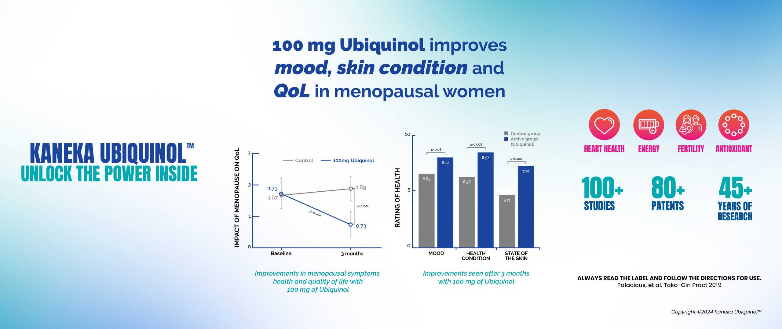 Results of Ubiquinol for older women